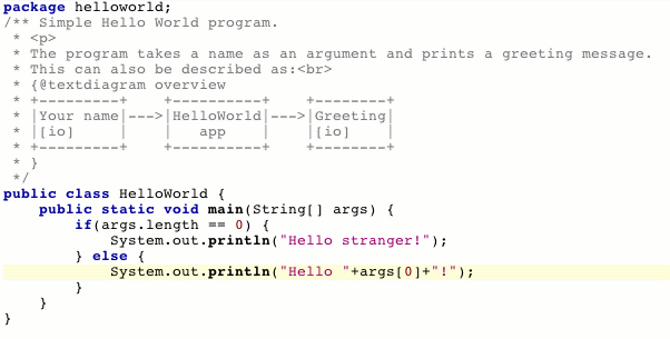 Textdiagram example: HelloWorld Java source code